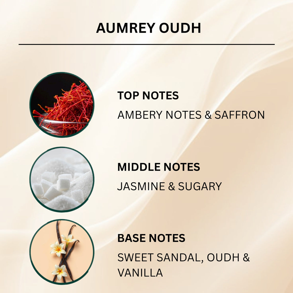 A fragrance notes graphic for Aumrey Oudh on a beige background with soft white wave lines. Three circular inset photos are shown with labeled notes: red saffron threads for top notes, white sugar cubes for middle notes, and vanilla pods with small white flowers for base notes.