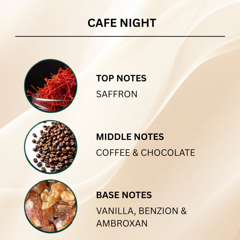 A product information graphic for 'CAFE NIGHT' fragrance, displaying three circular images with scent notes: saffron threads for top notes, coffee and chocolate beans for middle notes, and vanilla, benzion, and ambroxan pieces for base notes, all on a beige background with elegant white wave patterns.