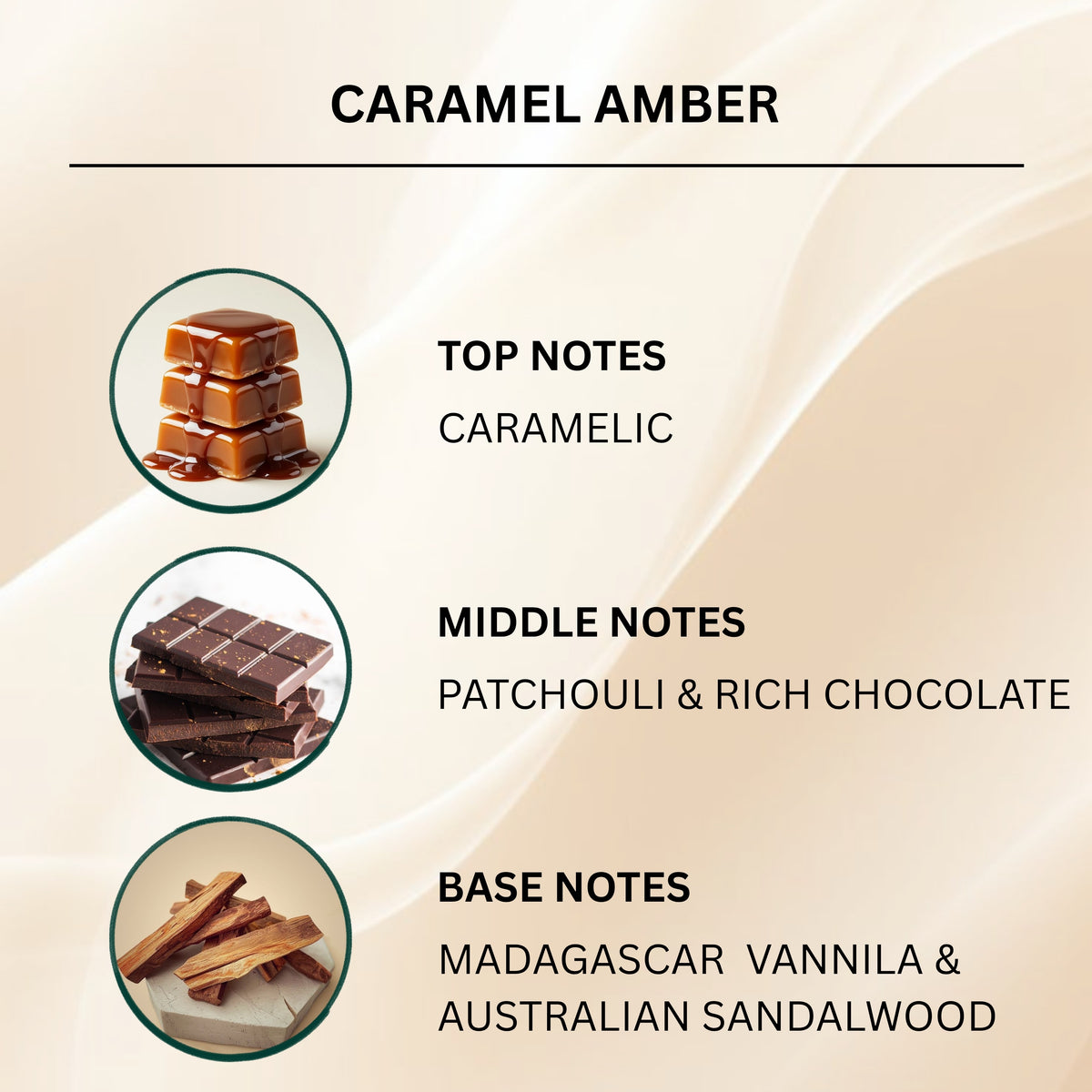 A fragrance notes graphic labeled 'CARAMEL AMBER' on a beige background. It shows circular photos of caramel-like pieces, dark chocolate pieces, and wood slices, with text reading 'TOP NOTES CARAMELIC,' 'MIDDLE NOTES PATCHOULI & RICH CHOCOLATE,' and 'BASE NOTES MADAGASCAR VANNILA & AUSTRALIAN SANDALWOOD.