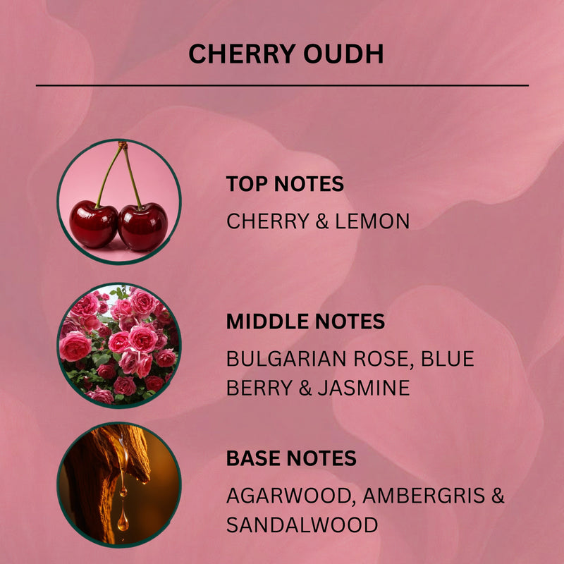 A pink graphic card detailing the scent profile of 'Cherry Oudh'. It features three circular images with text labels: cherries for 'Top Notes' (Cherry & Lemon), roses for 'Middle Notes' (Bulgarian Rose, Blue Berry & Jasmine), and a close-up of wood grain for 'Base Notes' (Agarwood, Ambergris & Sandalwood).