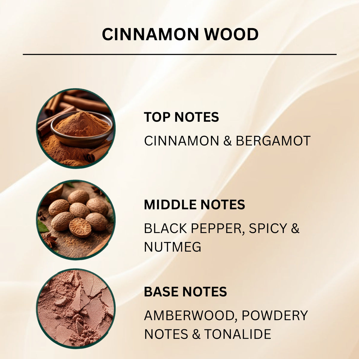 A product scent profile graphic for 'Cinnamon Wood' on a beige background with wavy lines. The graphic lists three scent notes with corresponding circular images: 'Top Notes' are cinnamon and bergamot, 'Middle Notes' are black pepper, spicy, and nutmeg, and 'Base Notes' are amberwood, powdery notes, and tonalide.
