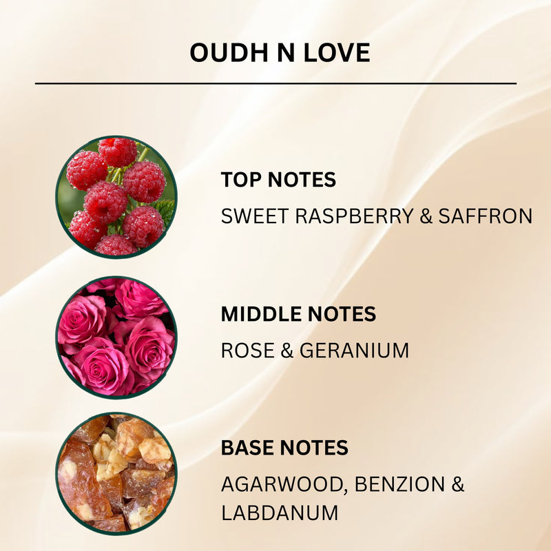 A fragrance notes graphic for 'Oudh N Love' on a beige wavy background. It features three circular photos with text labels: 'Top Notes' showing red raspberries and saffron, 'Middle Notes' showing pink roses and geranium, and 'Base Notes' showing amber pieces, benzion, and labdanum.