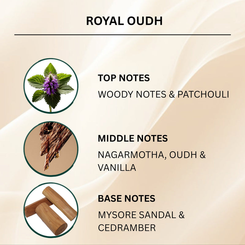 An informational graphic for Royal Oudh fragrance notes on a beige background with soft wave lines. The text lists top notes as woody and patchouli, middle notes as nagarmotha, oudh, and vanilla, and base notes as mysore sandal and cedramber, with small circular ingredient photos showing a purple patchouli flower, brown wood bark, and wooden sticks.