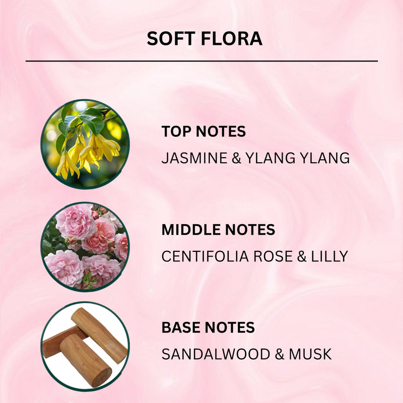 A pink graphic with the heading 'SOFT FLORA' and three circular photos showing botanical imagery: yellow flowers at the top, pink roses in the middle, and sandalwood pieces at the bottom, with text listing top notes as jasmine and ylang ylang, middle notes as centifolia rose and lily, and base notes as sandalwood and musk.